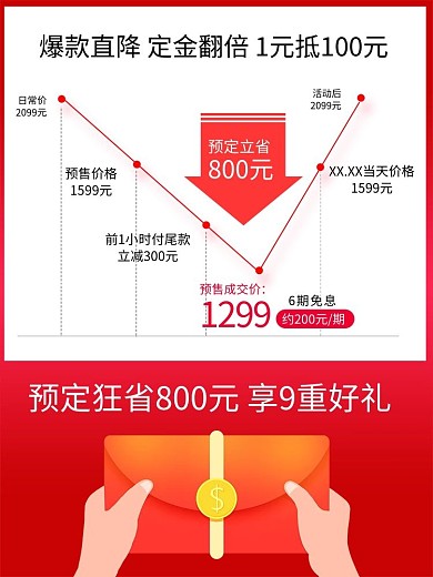 价格曲线红色主图