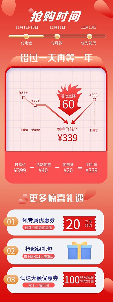 双十一曲线优惠券红色渐变关联页详情页