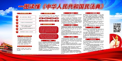 民法典民法典解读蓝色党建风展板