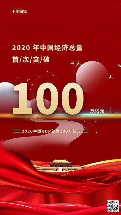 GDP百万亿红金色简约海报