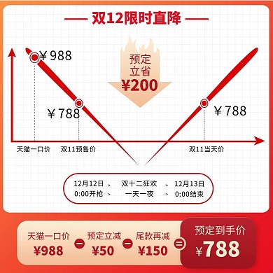 红色渐变价格曲线双十二主图
