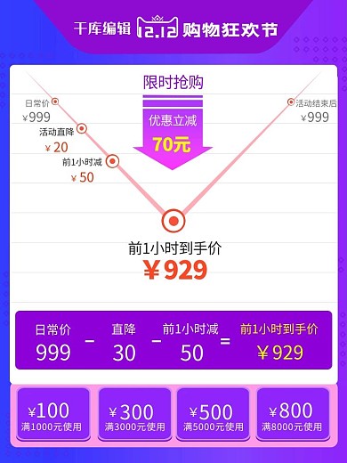 双十二价格曲线紫色蓝色简约电商