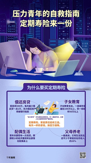 定期寿险加班紫色插画海报