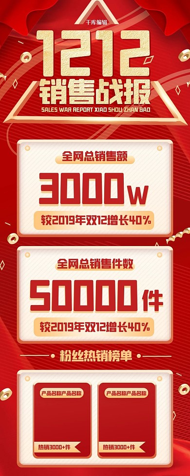 双十二销售战报红金大气简约营销长图