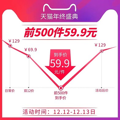 双十二年终盛典渐变价格曲线电商主图