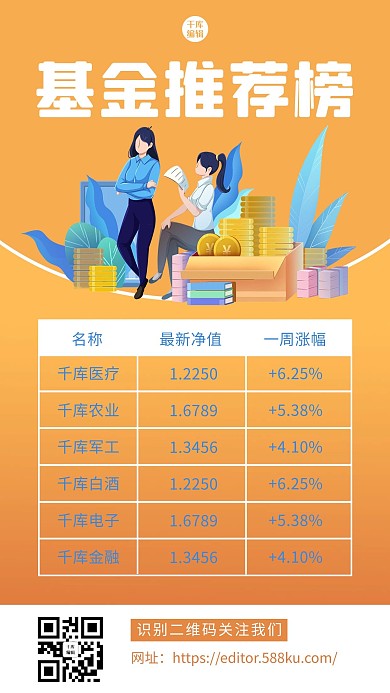 基金推荐人物黄色简约海报