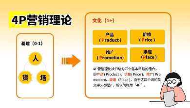 4P营销理论思维模型科普模型课程封面