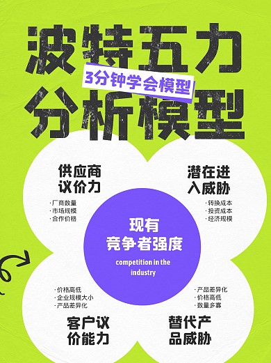波特五力模型小红书封面