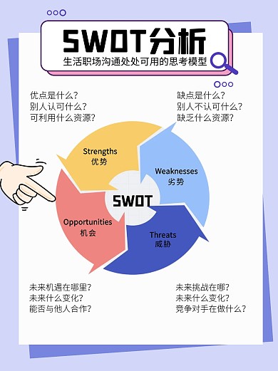 SWOT分析法小红书科普用图