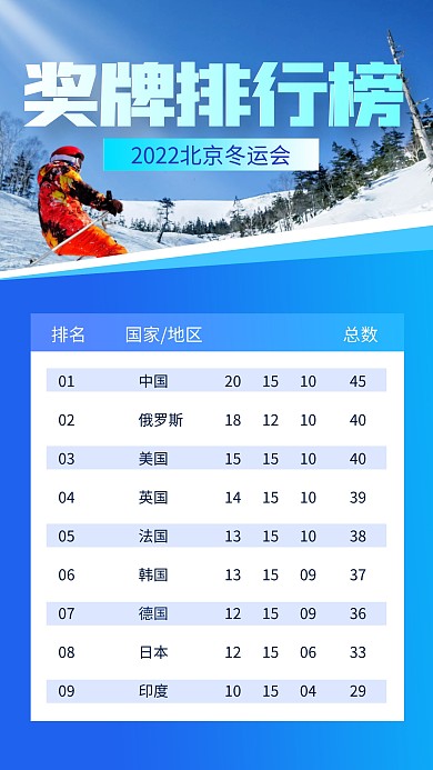 蓝色雪景北京冬奥会奖牌榜手机海报