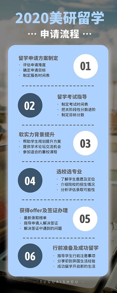美国研究生申请流程图宣传简约营销长图