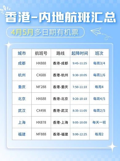 旅游香港航班路线机票信息攻略创意小红书