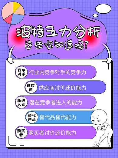 波特五力分析模型创意小红书封面