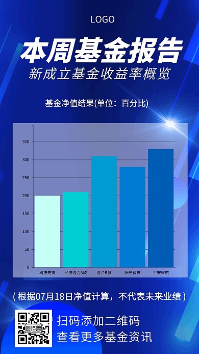 本周基金报告理财蓝色创意手机海报
