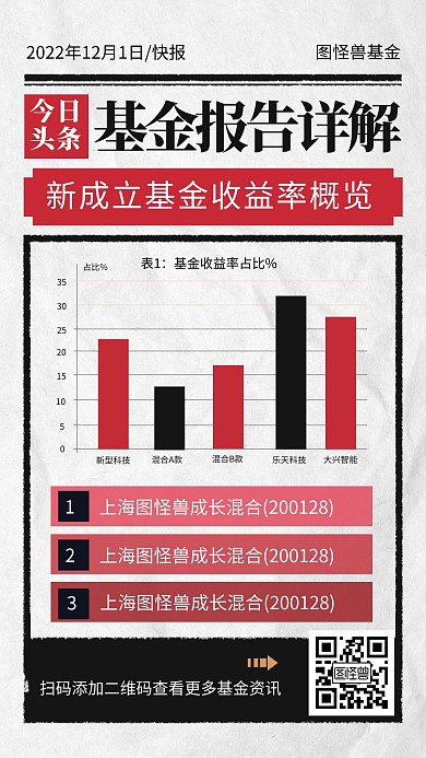 本周基金报告图表分析简约大气手机海报