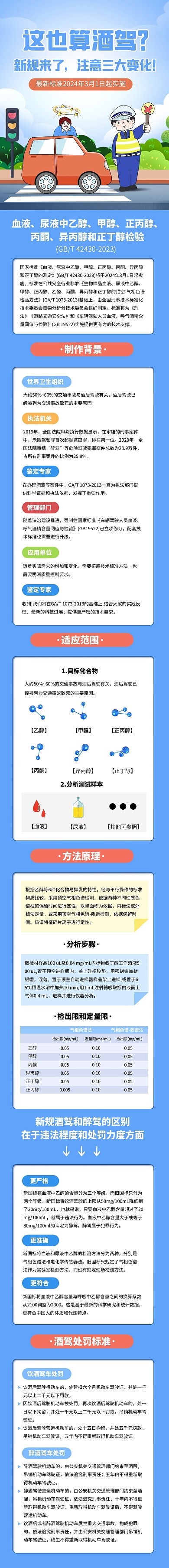 这也算酒驾2024新规来了文章长图
