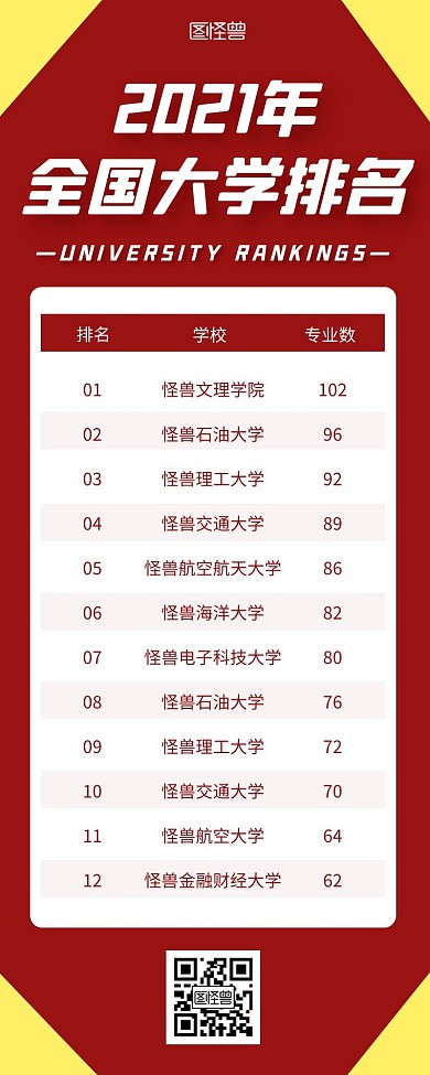 红色简约全国大学排名介绍营销长图