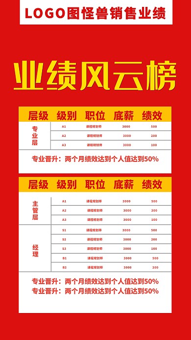 业绩表格