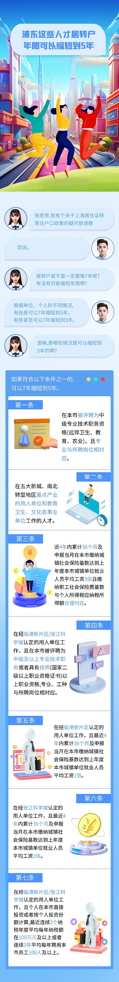 上海浦东人才居转户年限缩短融媒体文章长图