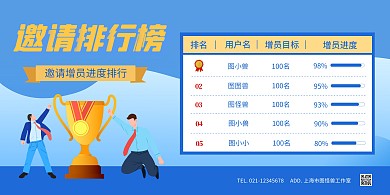 邀请增员进度排行榜展板