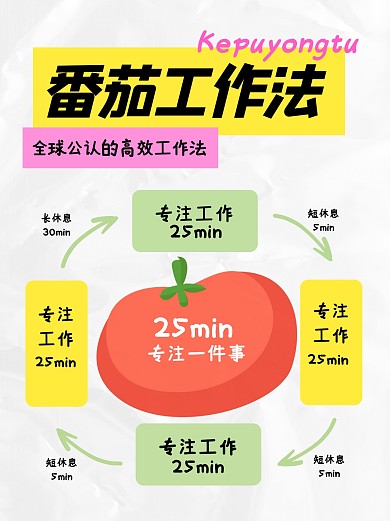 番茄工作法科普模型小红书封面