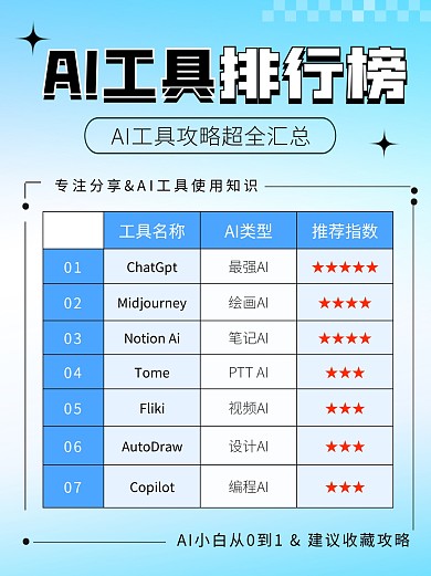 AI工具攻略超全汇总宣传创意小红书