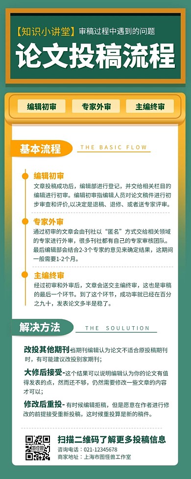 简约绿色投稿流程介绍长图	