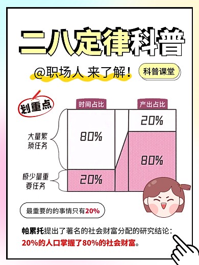 二八定律理论知识宣传创意科普用图小红书