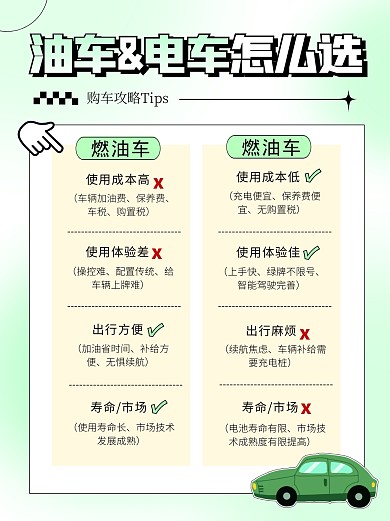 油车电车选购产品对比宣传创意小红书