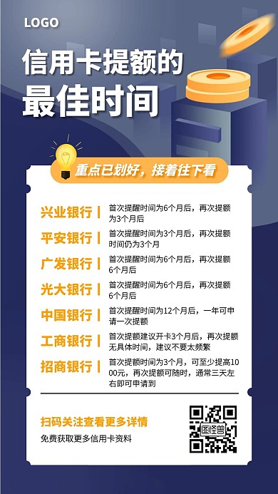 信用卡提额科普手机海报