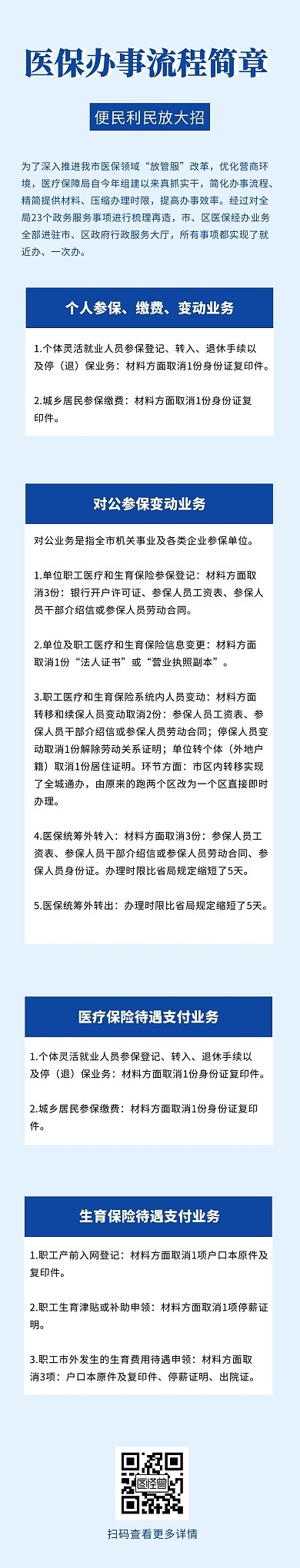 蓝色医保办事流程民生政务 简约文章长图