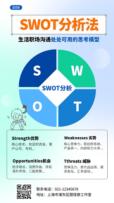 SWOT分析法手机海报科普用图