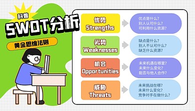SWOT分析科普用图小红书课程封面