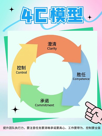 4C管理科普模型小红书