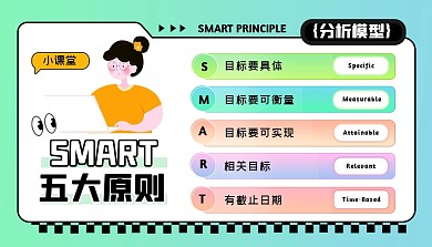 SMART原则模型科普模型课程封面