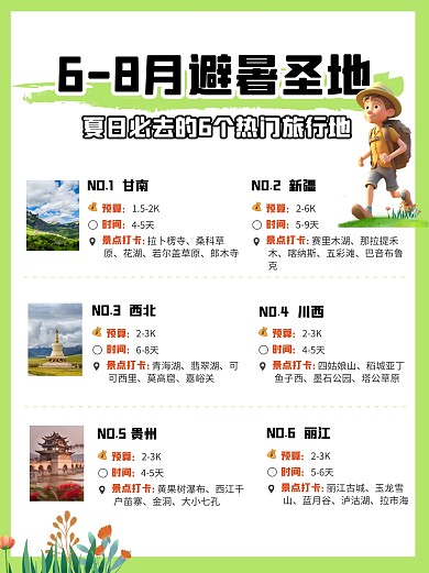 夏季热门旅游景点路线推荐小红书封面