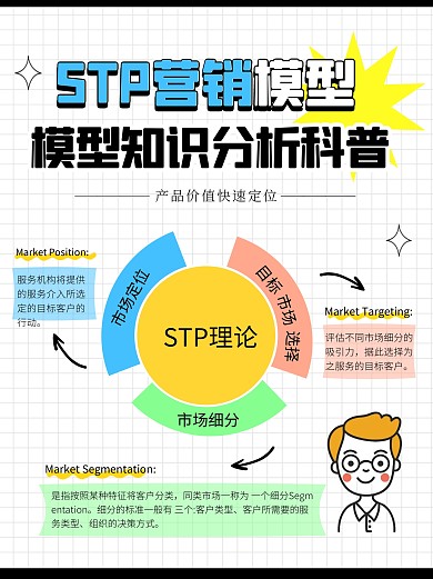 STP营销模型科普知识创意小红书封面