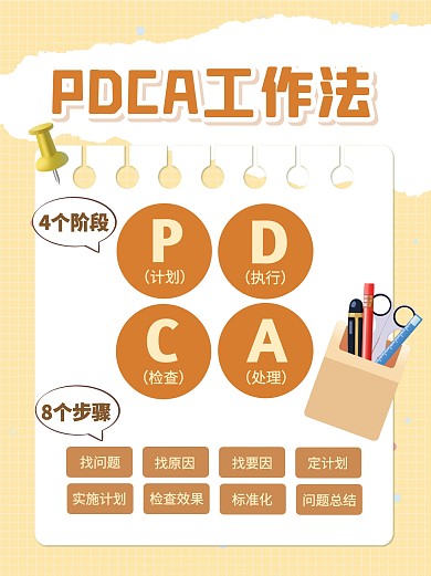 PDCA工作法模型学习小红书封面