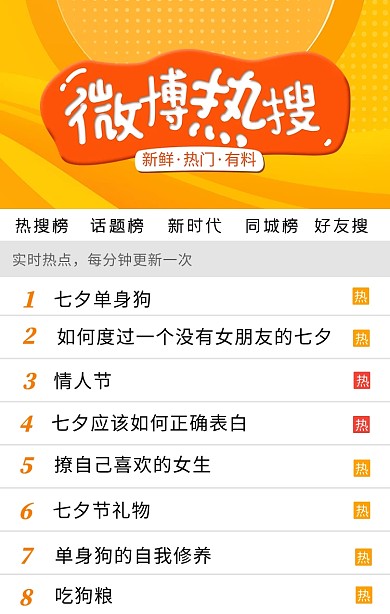 创意大气微博热搜榜搞笑七夕单身狗手机海报