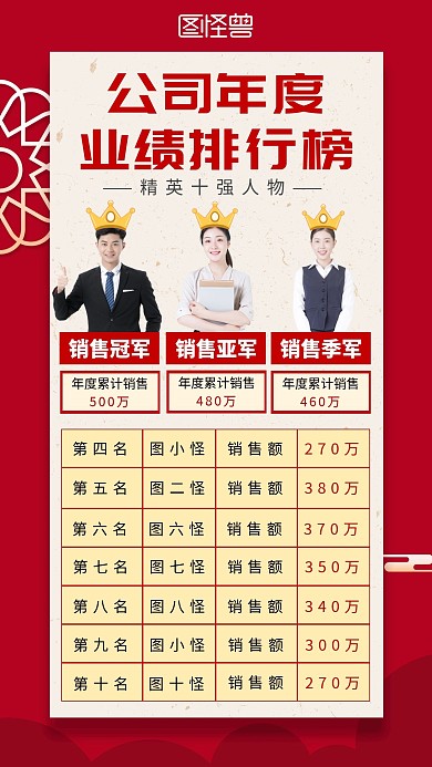 年度业绩排行榜销售前十手机海报