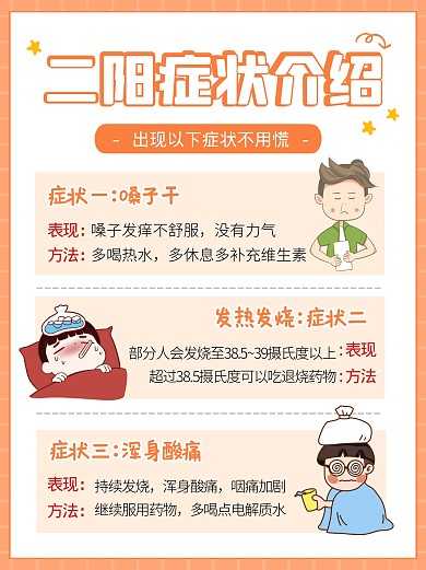 二阳症状介绍科普创意宣传小红书