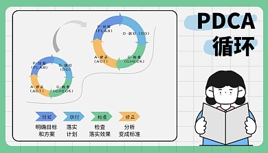 PDCA模型科普模型课程封面