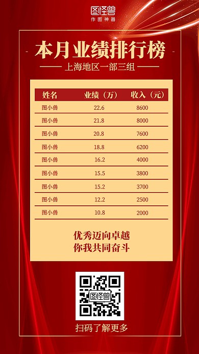红色大气本月业绩排行榜团队激励海报