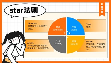 STAR法则思维模型科普模型课程封面