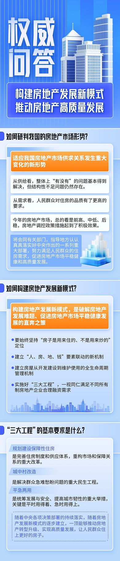 热点新闻房地产政策解读文章长图