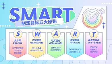 简约SMART原则模型科普用图课程封面