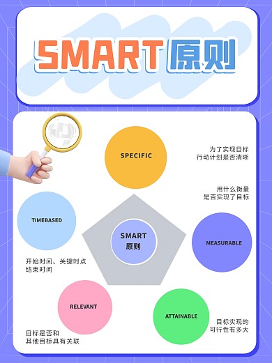 SMART原则小红书科普用图