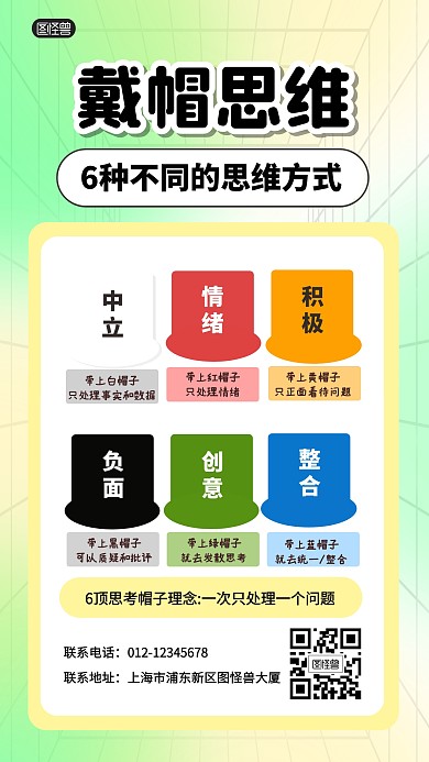 戴帽思维科普模型手机海报
