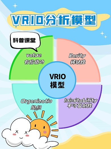 VRIO分析模型小红书科普用图