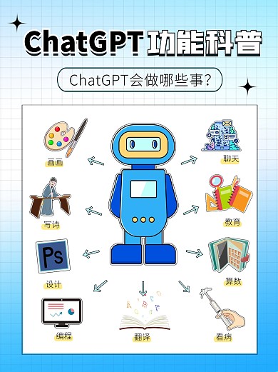 ChatGPT功能科普智能创意宣传小红书